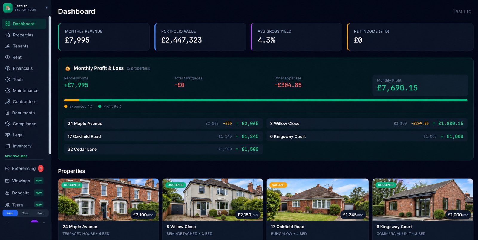 The Wizelet dashboard: monthly revenue, portfolio value, average yield, a profit and loss line for each property, and a card per property below.